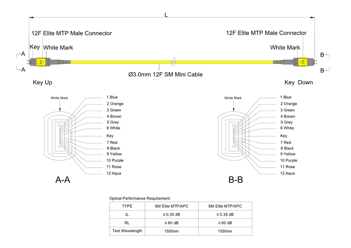 12-Fiber Elite Pinned MTP/APC to Pinned MTP/APC Jumper Cable | Corning SMF-28 Ultra Single-mode Optical Fiber | OS1/OS2 Compatible | Type A, Yellow MTP Connector, Yellow OFNP Cable Jacket