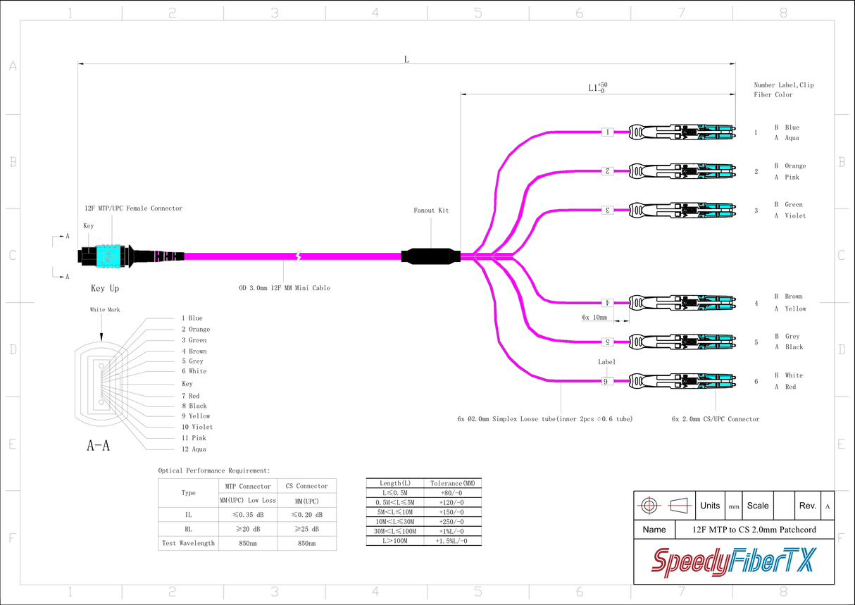 12-Fiber Non-Pinned MTP-12/UPC to 6 x CS/UPC Breakout Cable | Corning® ClearCurve® OM4 Multimode Optical Fiber | Type B, Aqua MTP Connector, Aqua CS Connector, Magenta Cable Jacket | OFNP Jacket