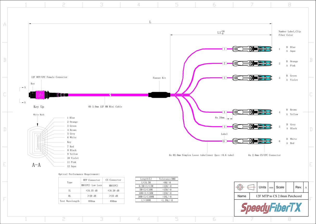 12-Fiber Non-Pinned MTP-12/UPC to 6 x CS/UPC Breakout Cable | Corning® ClearCurve® OM4 Multimode Optical Fiber | Type B, Magenta MTP Connector, Aqua CS Connector, Magenta Cable Jacket | OFNP Jacket