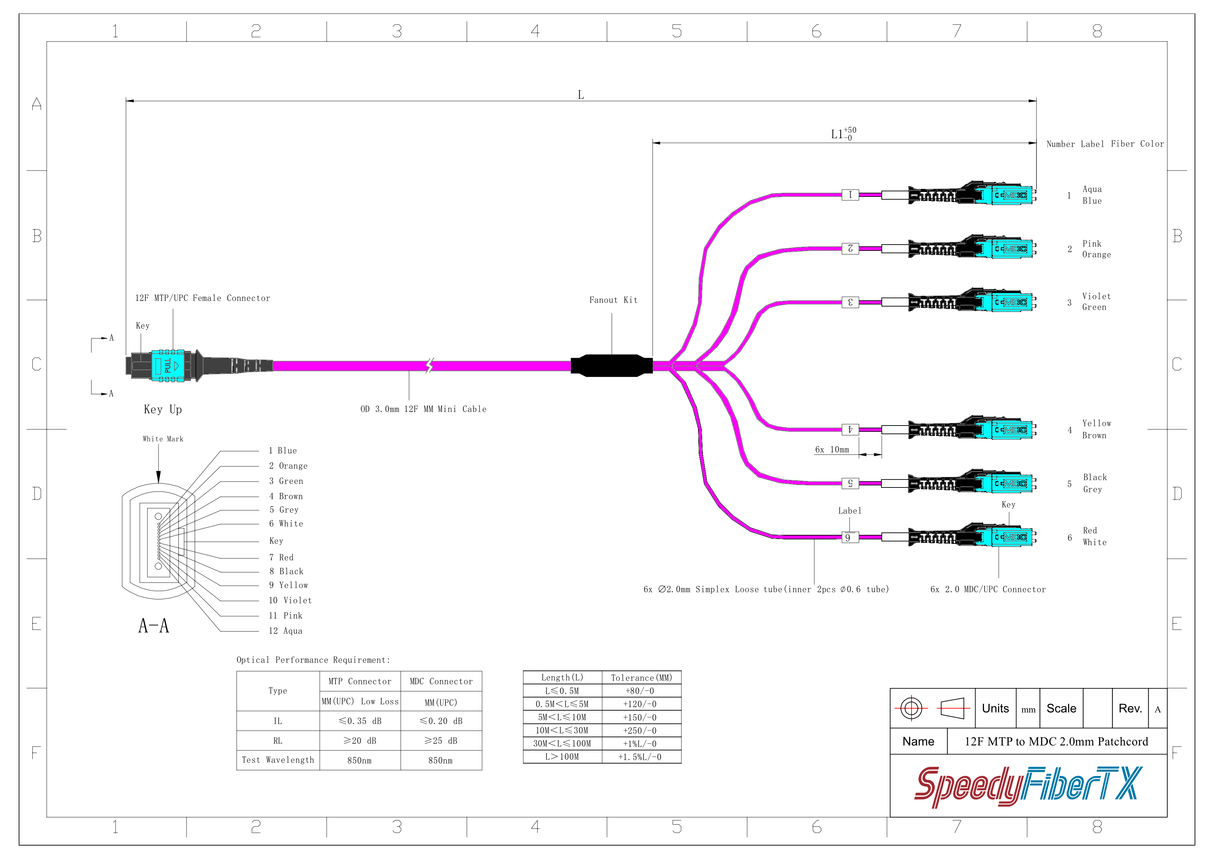 12-Fiber Non-Pinned MTP/UPC to 6 x MDC/UPC Fanout Cable | Corning® ClearCurve® OM4 Multimode Optical Fiber | Type B, Aqua MTP Connector, Aqua MDC Connector, Magenta Cable Jacket | OFNP Jacket