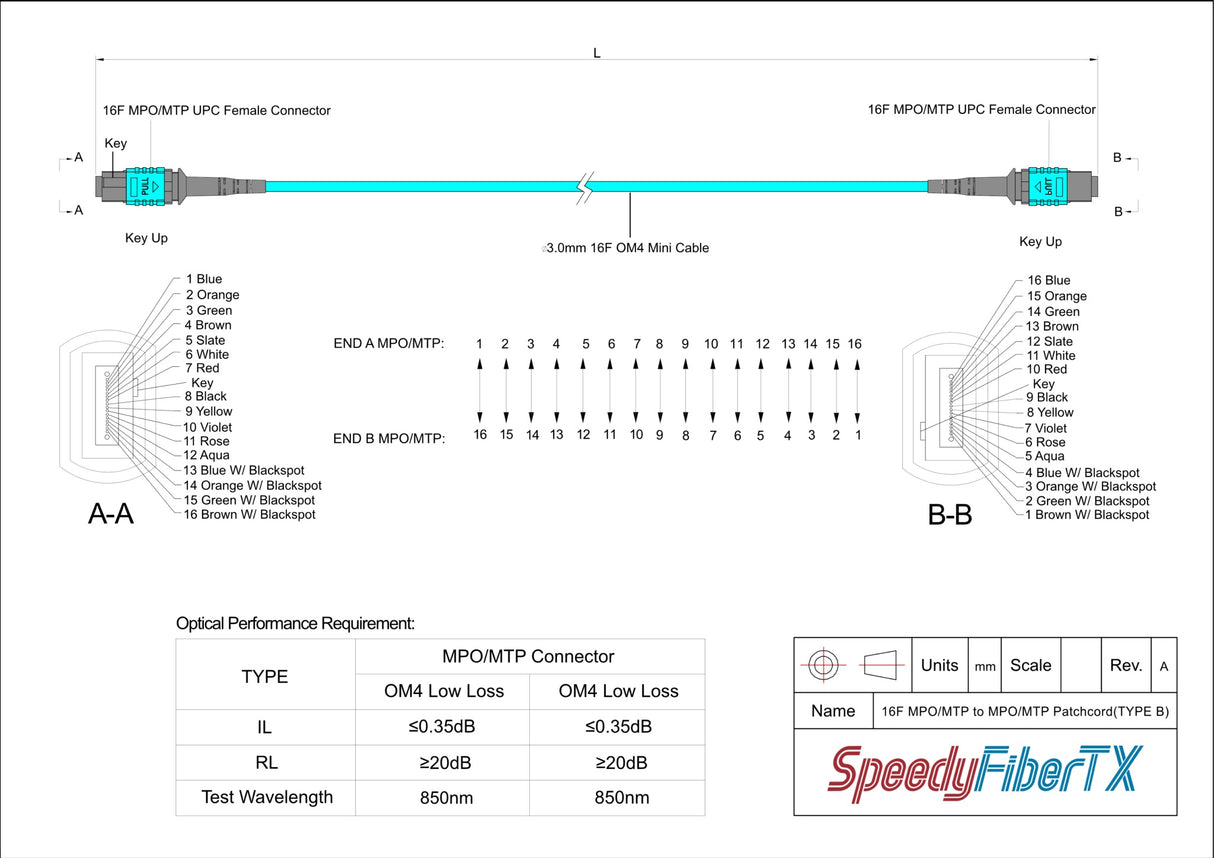 16-Fiber Elite Non-Pinned MTP/UPC to Non-Pinned MTP/UPC Jumper Cable | Corning ClearCurve OM4 Multimode Optical Fiber | Crossover, Aqua MTP Connector, Aqua OFNP Cable Jacket