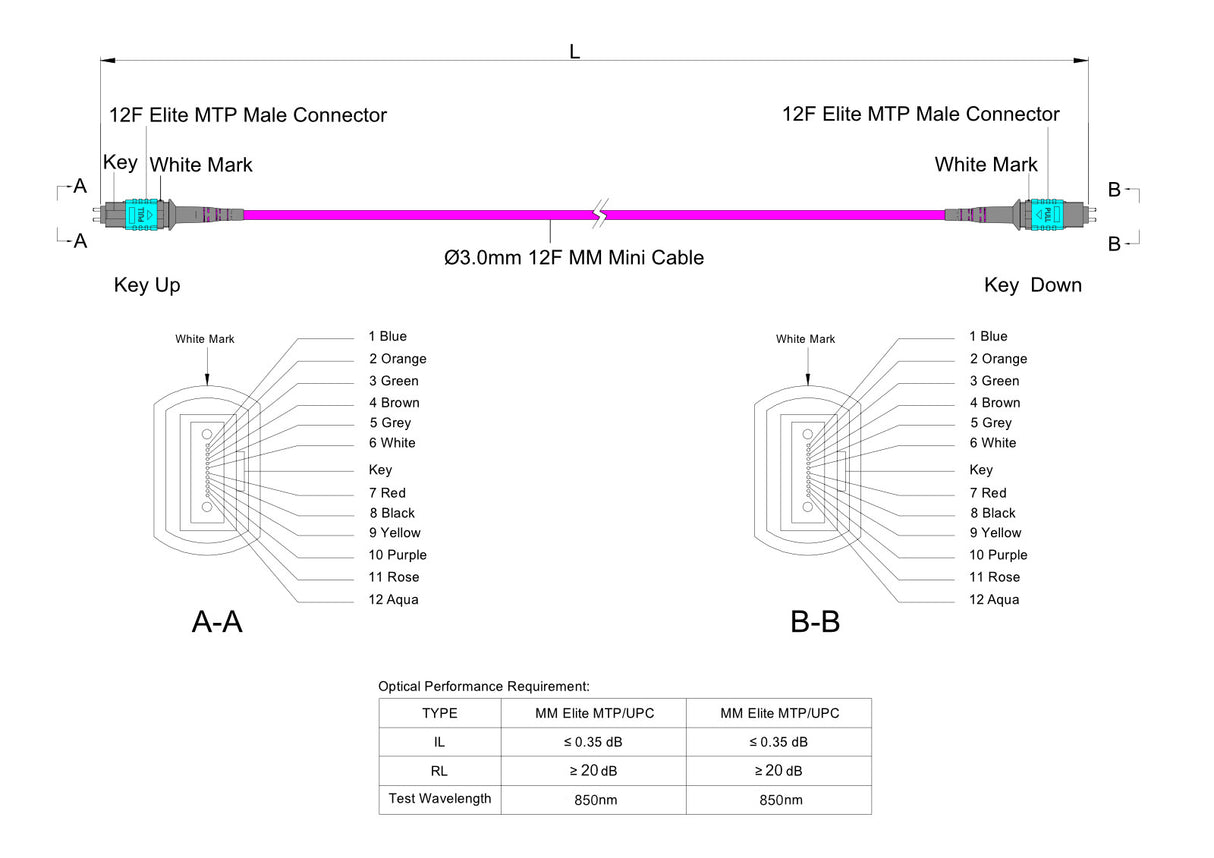 TAA Compliant | 12-Fiber Elite Pinned MTP/UPC to Pinned MTP/UPC Jumper Cable | Corning ClearCurve OM4 Multimode Optical Fiber | Type A, Aqua MTP Connector, Magenta OFNP Cable Jacket