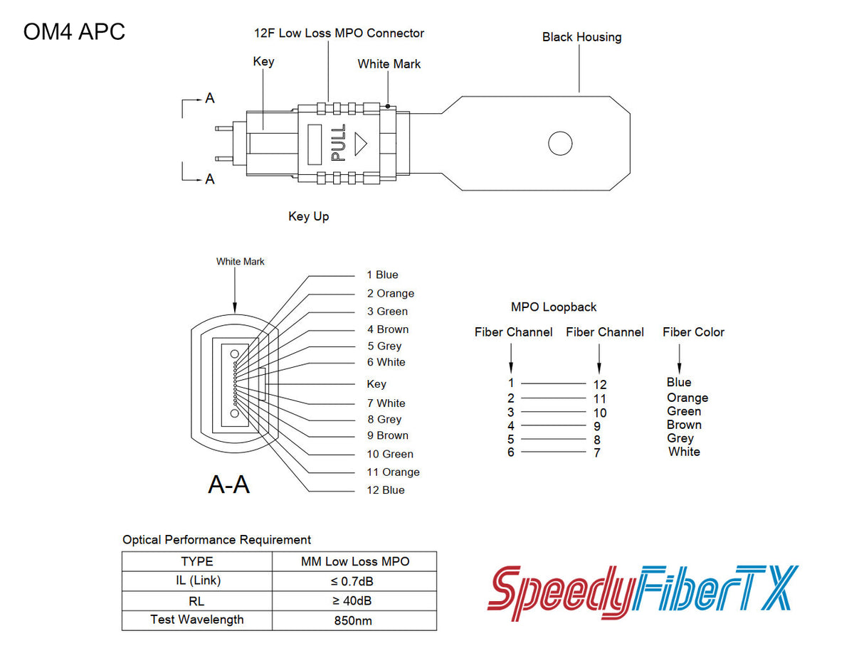 12 Fibers MPO Male Low Loss Multimode Fiber Loopback Module