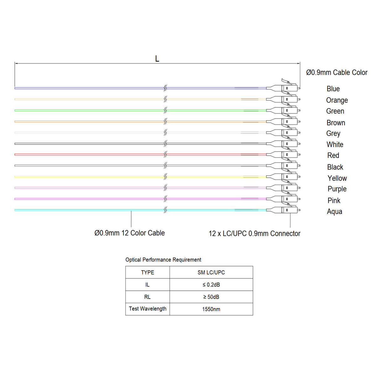 LC/UPC 12-Fiber 900µm Ribbon Fiber Optic Pigtail | Corning SMF-28 Ultra Fiber | OS1/OS2 Compatible | Single-Mode