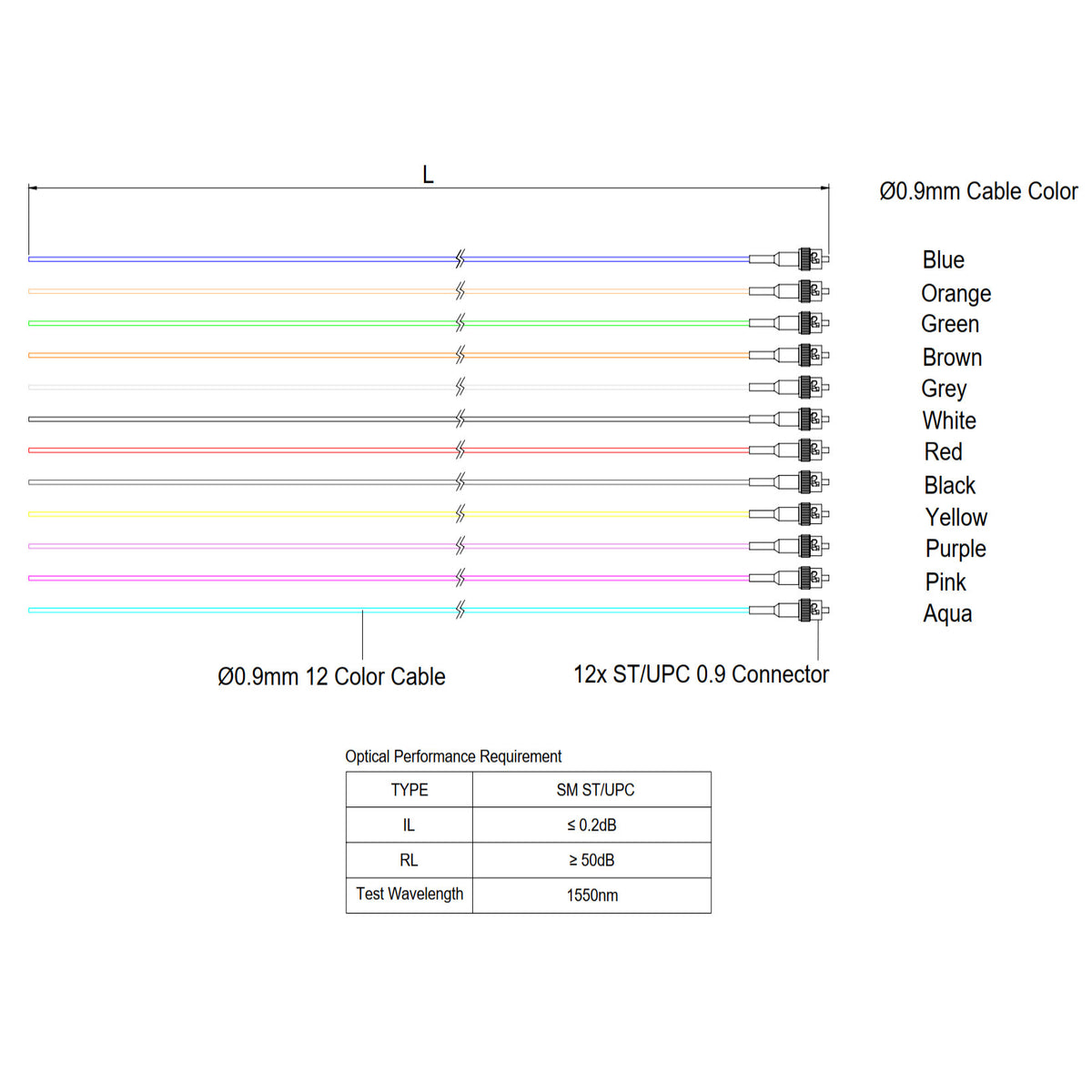 ST/UPC 12-Fiber 900µm Ribbon Fiber Optic Pigtail | Corning SMF-28 Ultra Fiber | OS1/OS2 Compatible | Single-Mode