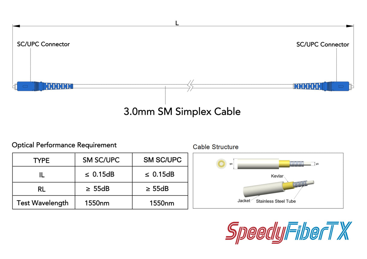 Low Loss 0.15dB SC / UPC to SC / UPC Single-mode Simplex Armored Fiber Patch Cable | Corning ClearCurve® LBL G657A2 Fiber | Ø3 mm White OFNP Jacket