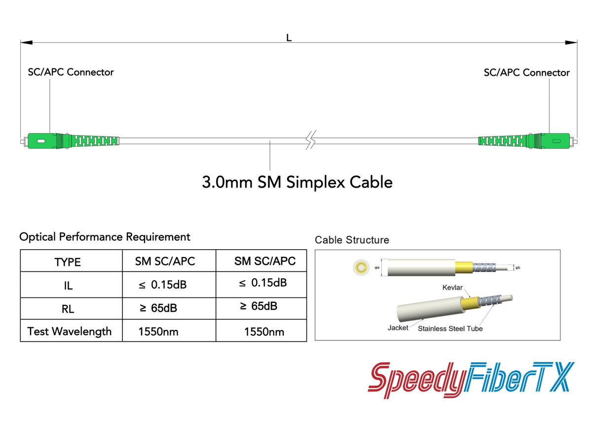 Low Loss 0.15dB SC / APC to SC / APC Single-mode Simplex Armored Fiber Patch Cable | Corning ClearCurve® LBL G657A2 Fiber | Ø3 mm White OFNP Jacket