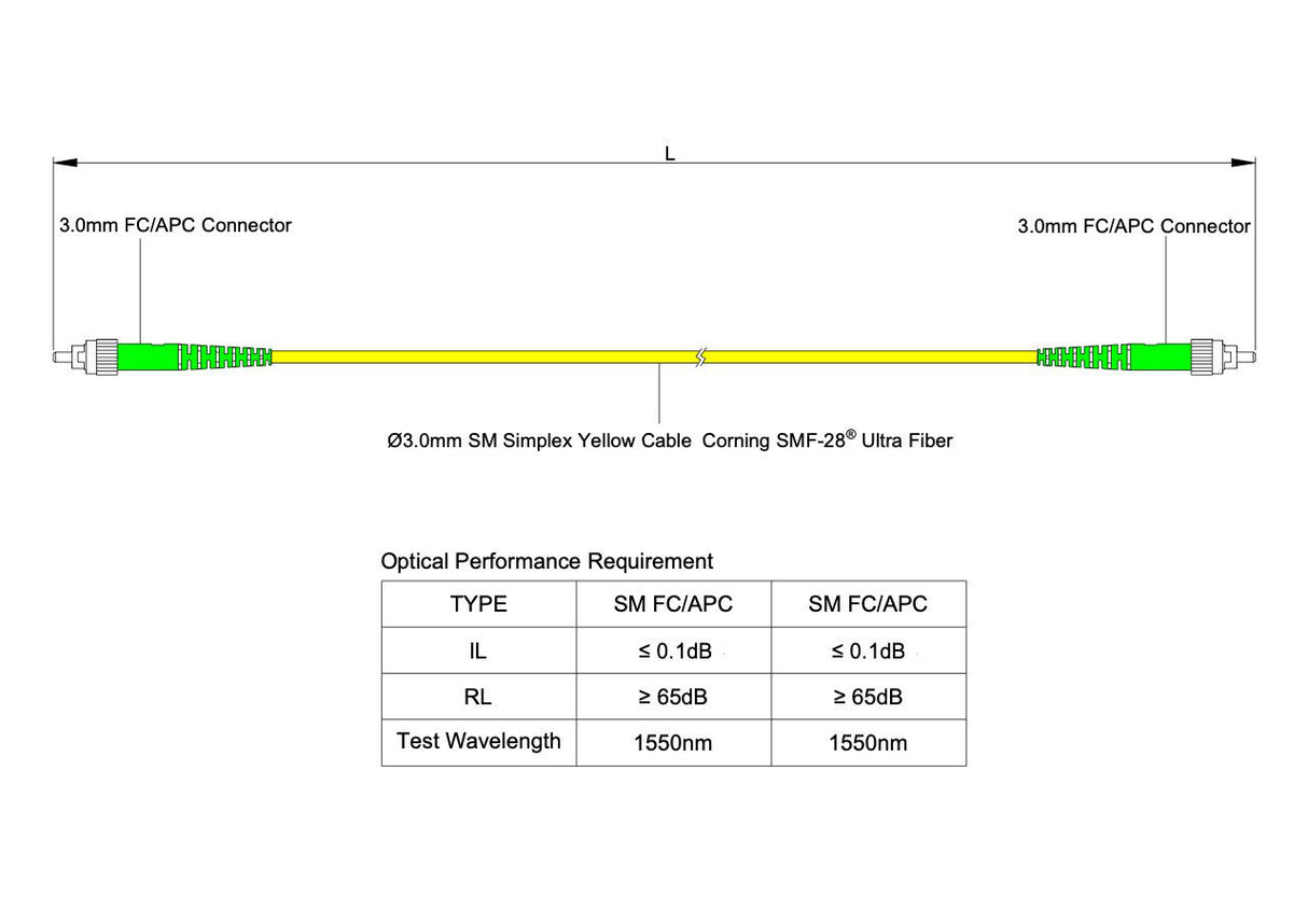 電信級低插損 0.1dB 單模單工 FC/APC to FC/APC光纖跳線 | 康寧纖芯 | LSZH 低煙無鹵外被