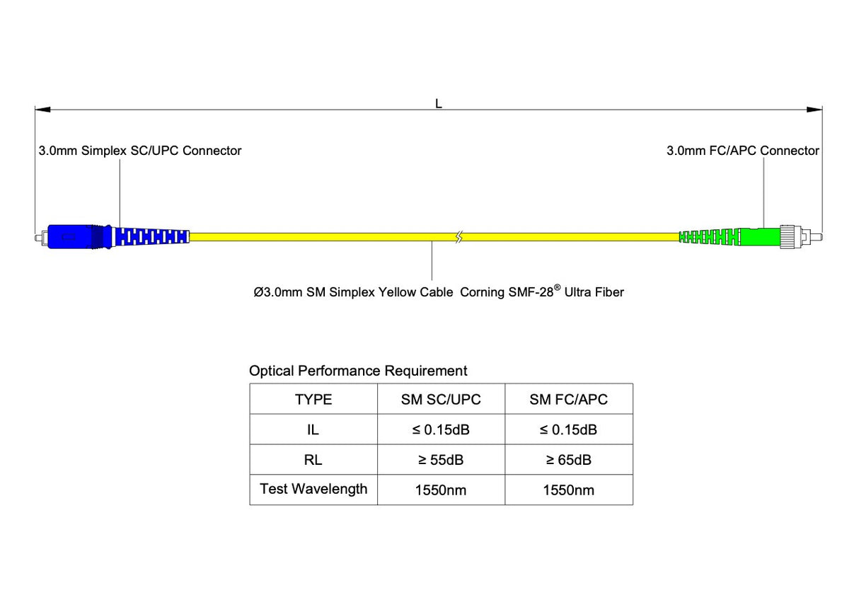 Low Loss 0.15dB FC/APC to SC/UPC Single-mode Simplex Fiber Patch Cable | Corning SMF-28 Ultra Fiber | OS1/OS2 Compatible | OFNP Jacket