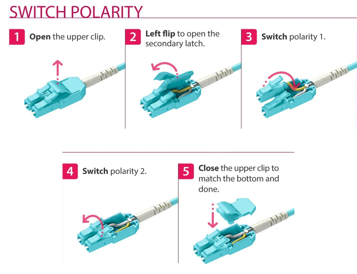 Push-Pull Tab Uniboot 0.2dB OM4 LC/UPC to LC/UPC Fiber Patch Cable | Polarity Switchable | Corning OM4 Fiber | Aqua Connector | OFNR Jacket | Speedy Model A Push-Pull Tab Uniboot