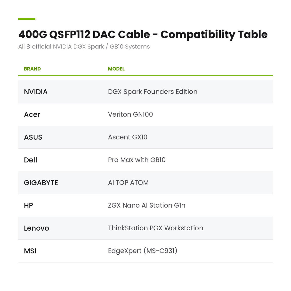 0.4M 400G QSFP112 DAC Cable for NVIDIA DGX Spark / GB10 Systems