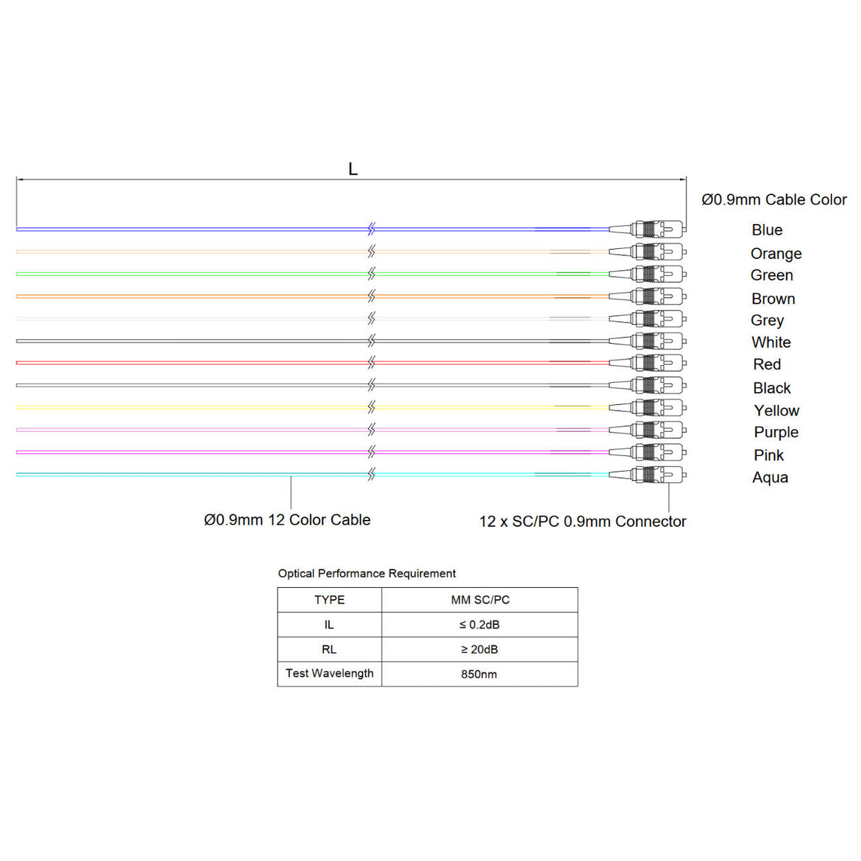 SC 12-Fiber 900µm Fiber Optic Pigtail | Corning ClearCurve OM4 | Multimode