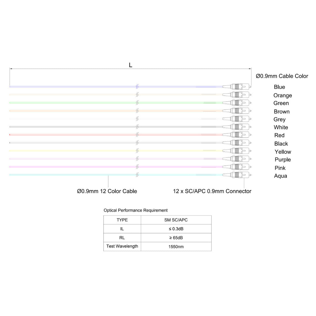 SC/APC 12-Fiber 900µm Fiber Optic Pigtail | Corning SMF-28 Ultra Fiber | OS1/OS2 Compatible | Single-mode