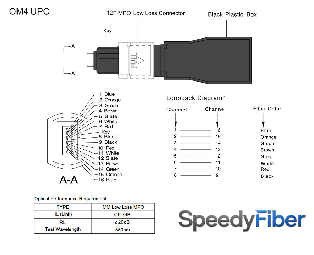 12 Fibers MPO Male Low Loss Multimode Fiber Loopback Module