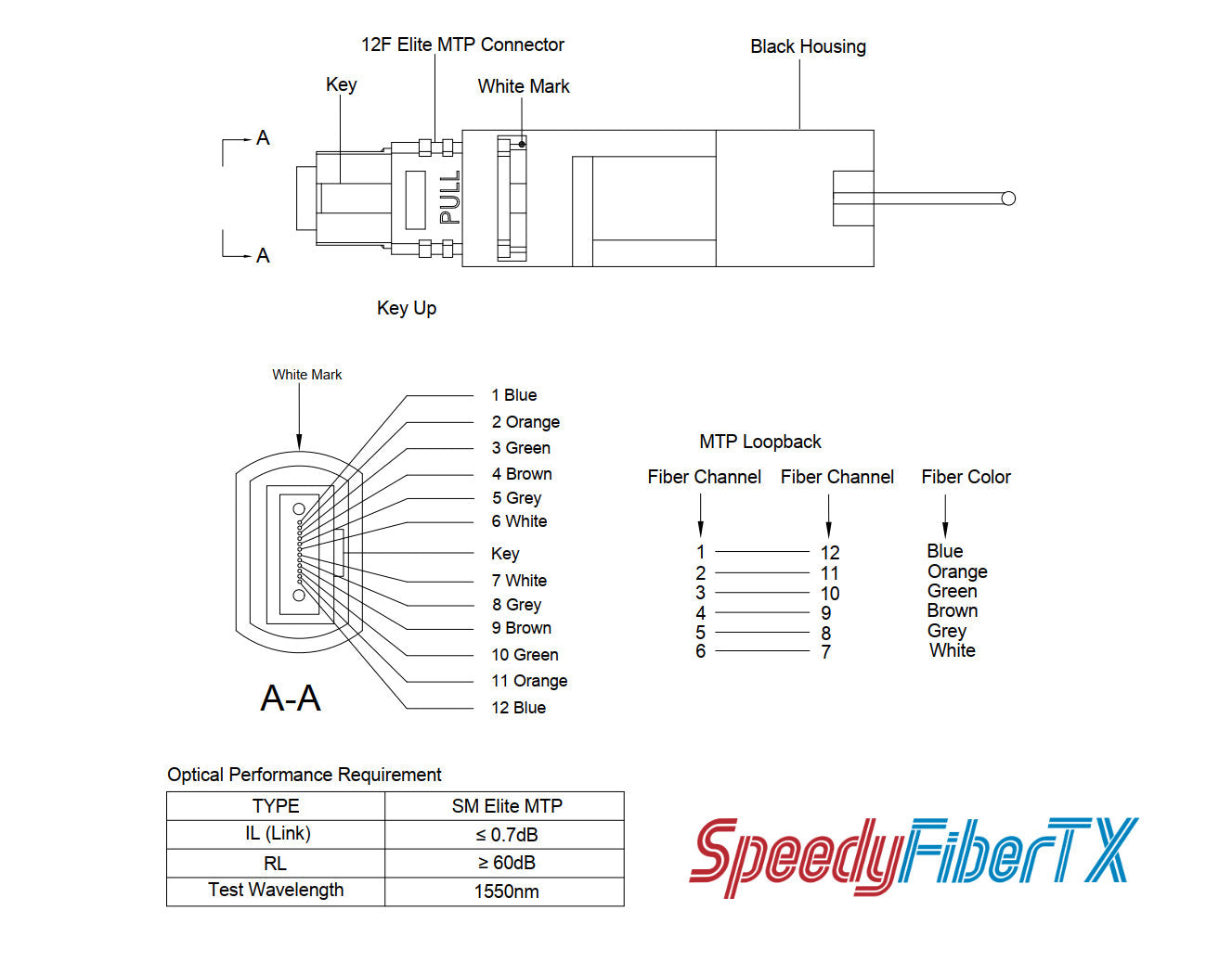 12 Fibers Elite MTP® Female Single-mode Loopback Module