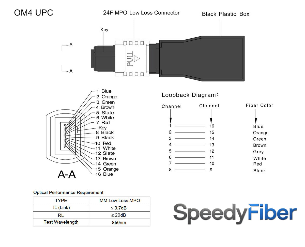 24 Fibers MPO Female Low Loss Multimode Fiber Loopback Module