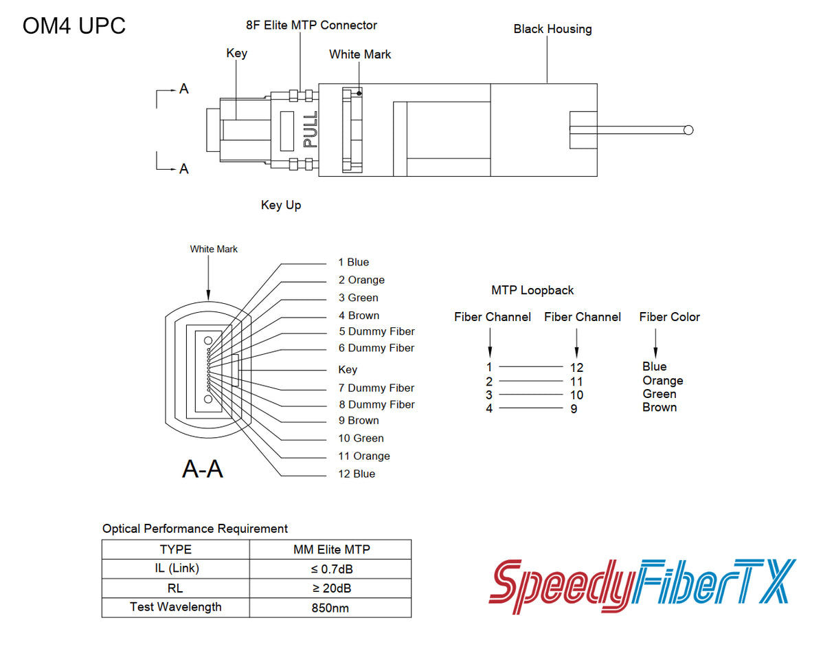 8 Fibers Elite MTP® Female Multimode Fiber Loopback Module