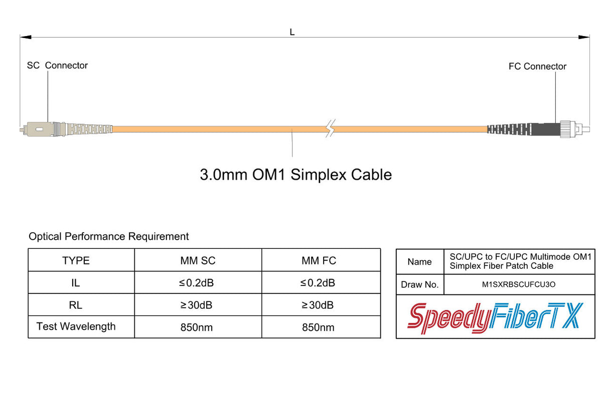 0.2dB SC/UPC to FC/UPC Multimode OM1 Simplex Fiber Patch Cable | Corning InfiniCor 300 Optical 62.5 µm Multimode Fiber | Orange OFNP Jacket
