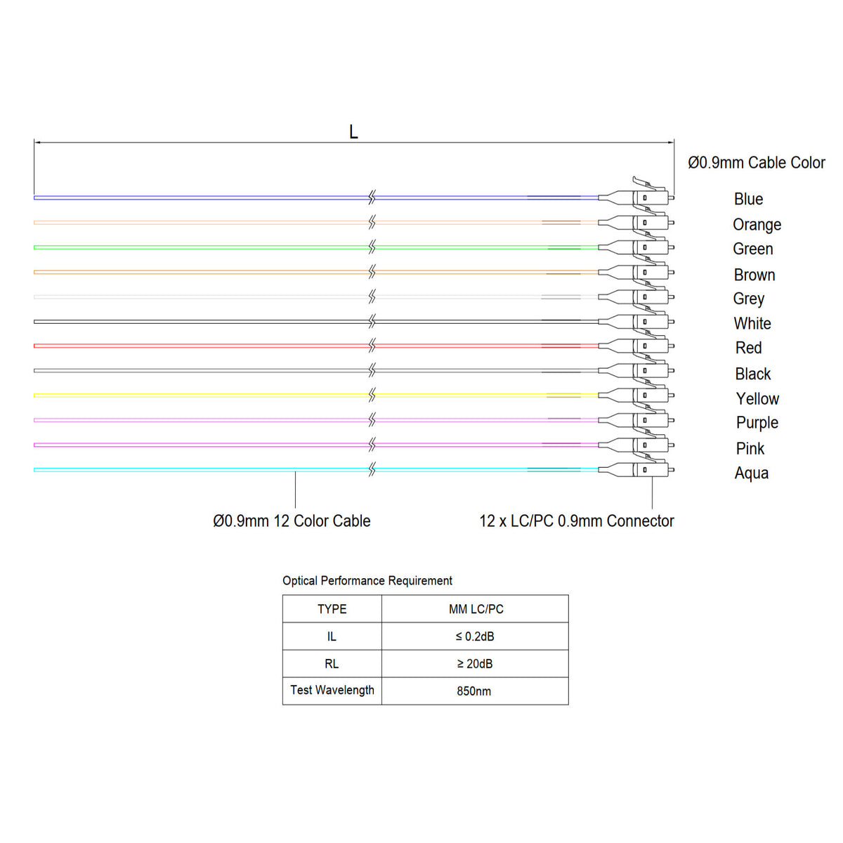 LC/UPC 12-Fiber 900µm Ribbon Fiber Optic Pigtail | Corning ClearCurve OM4 Fiber | Multimode