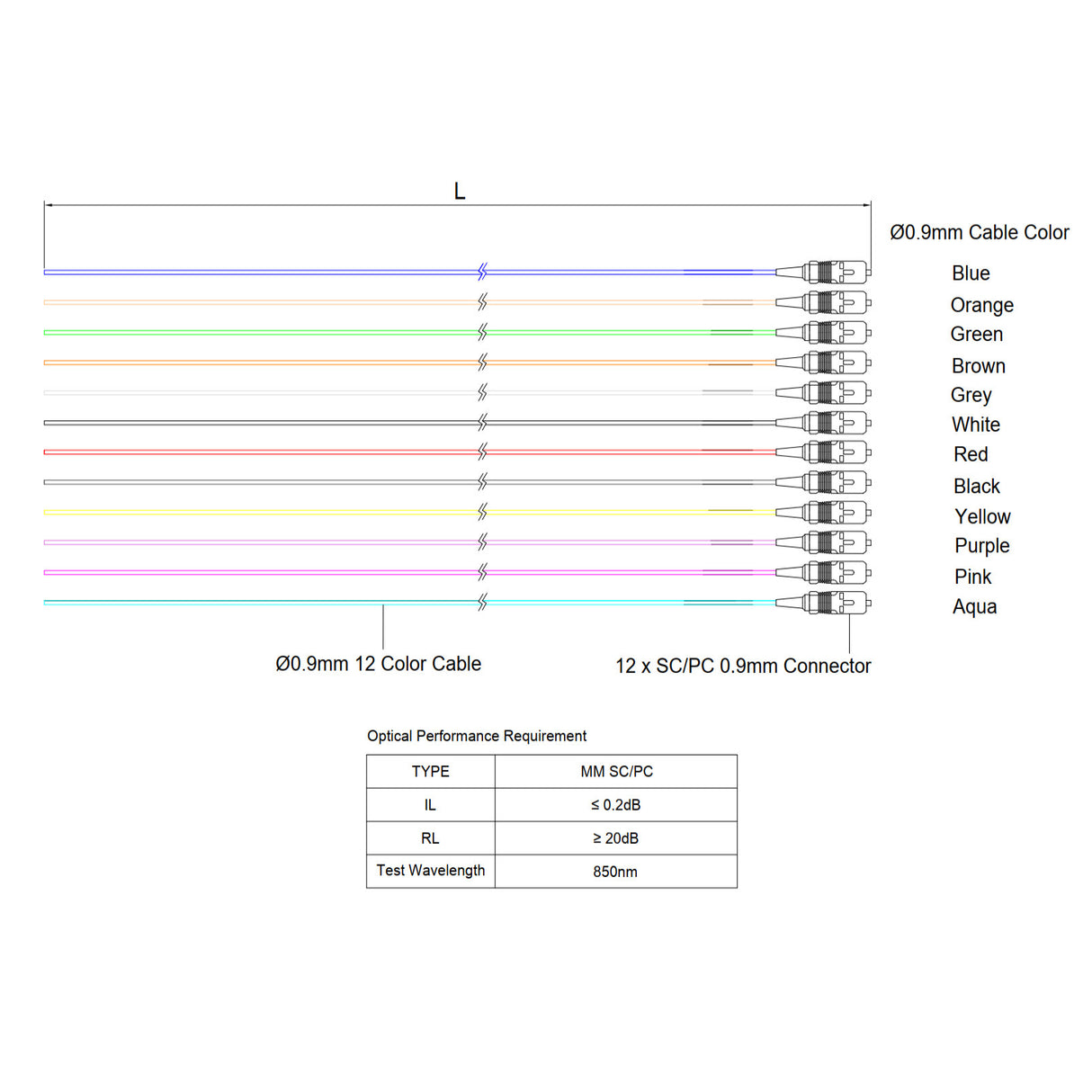 SC/UPC 12-Fiber 900µm Ribbon Fiber Optic Pigtail | Corning ClearCurve OM4 Fiber | Multimode