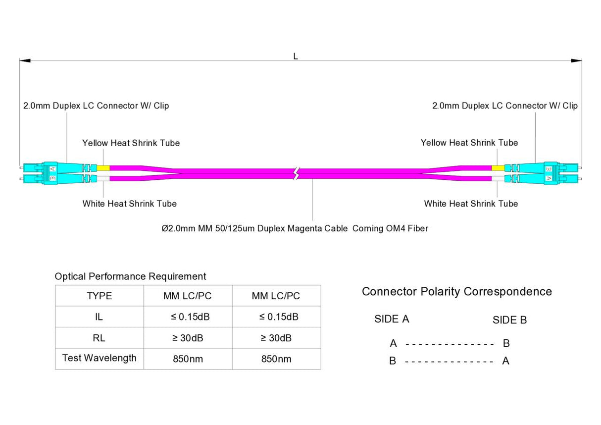 Low Loss 0.15dB LC/UPC to LC/UPC Multimode OM4 Duplex Fiber Patch Cable | Corning ClearCurve OM4 50 µm Laser-Optimized Fiber | Magenta OFNP Jacket, Aqua Connectors