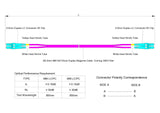 Low Loss 0.15dB LC/UPC to LC/UPC Multimode OM4 Duplex Fiber Patch Cable | Corning ClearCurve OM4 50 µm Laser-Optimized Fiber | Magenta OFNP Jacket, Aqua Connectors