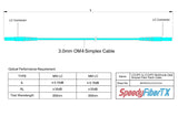 Low Loss 0.15dB LC/UPC to LC/UPC Multimode OM4 Simplex Fiber Patch Cable | Corning ClearCurve OM4 50 µm Laser-Optimized Fiber | Aqua OFNP Jacket, Aqua Connectors
