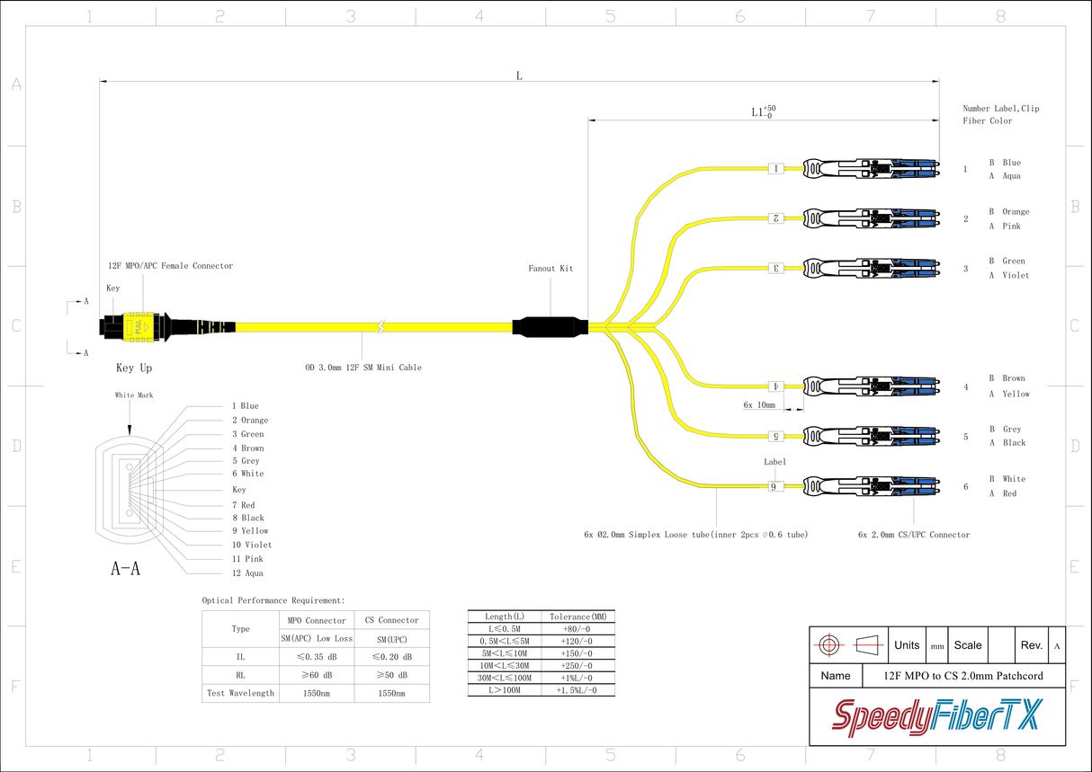 12-Fiber Non-Pinned MPO-12/APC to  6 x CS/UPC Breakout Cable | Corning® SMF-28® Ultra Single-mode Optical Fiber | OS1/OS2 Compatible | Type B, Yellow MPO Connector, Blue CS Connector, Yellow Cable Jacket | OFNP Jacket