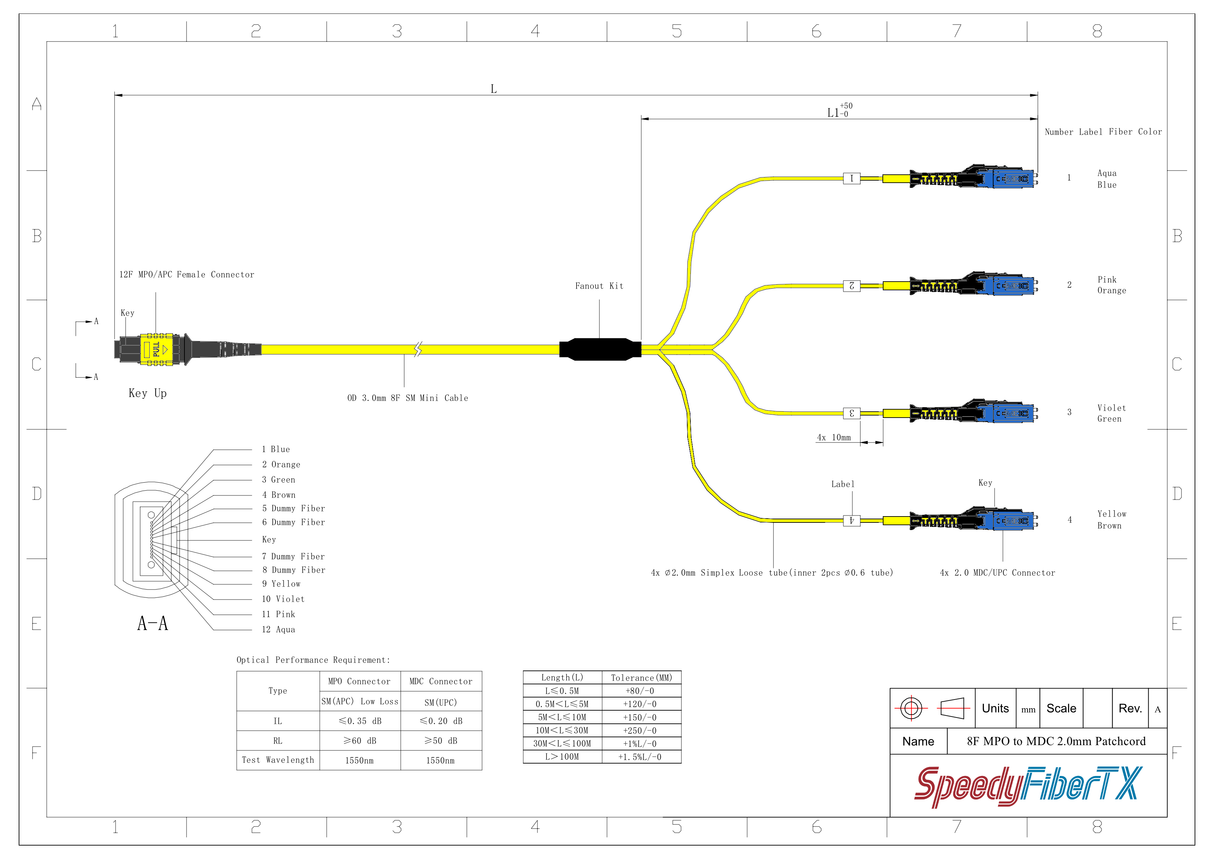 8-Fiber Non-Pinned MPO/APC to  4 x MDC/UPC Fanout Cable | Corning® SMF-28® Ultra Single-mode Optical Fiber | OS1/OS2 Compatible | Type B, Yellow MPO Connector, Blue MDC Connector, Yellow Cable Jacket | OFNP Jacket