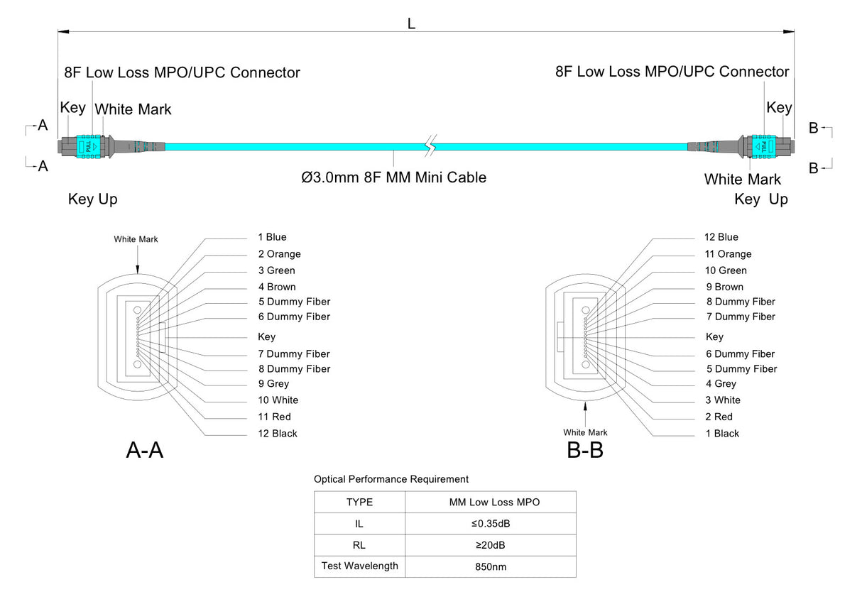 8-Fiber Low Loss Non-Pinned MPO/UPC to Non-Pinned MPO/UPC Jumper Cable | Corning ClearCurve OM3 Multimode Optical Fiber | Type B, Aqua MPO Connector, Aqua OFNR Cable Jacket