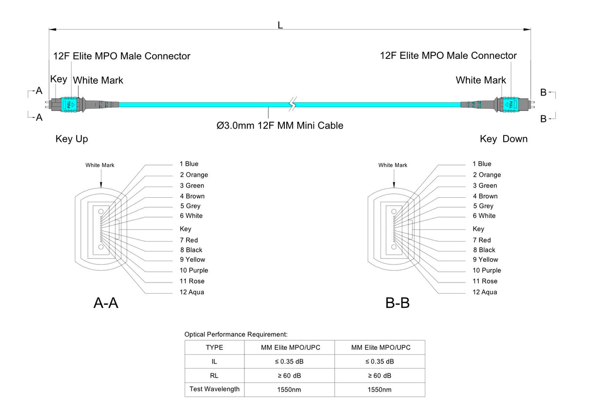 12-Fiber Low Loss Pinned MPO/UPC to Pinned MPO/UPC Jumper Cable | Corning ClearCurve OM3 Multimode Optical Fiber | Type A, Aqua MPO Connector, Aqua LSZH Cable Jacket