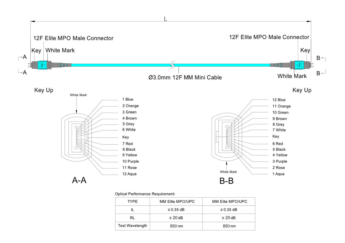 12-Fiber Low Loss Pinned MPO/UPC to Pinned MPO/UPC Jumper Cable | Corning ClearCurve OM4 Multimode Optical Fiber | Type B, Aqua MPO Connector, Aqua LSZH Cable Jacket
