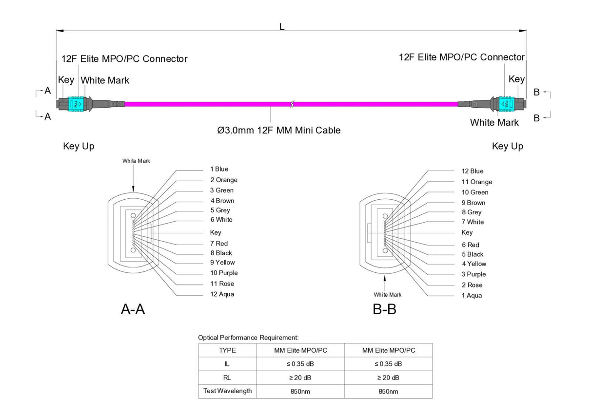 TAA Compliant | 12-Fiber Low Loss Non-Pinned MPO/UPC to Non-Pinned MPO/UPC Jumper Cable | Corning ClearCurve OM4 Multimode Optical Fiber | Type B, Aqua MPO Connector, Magenta OFNP Cable Jacket