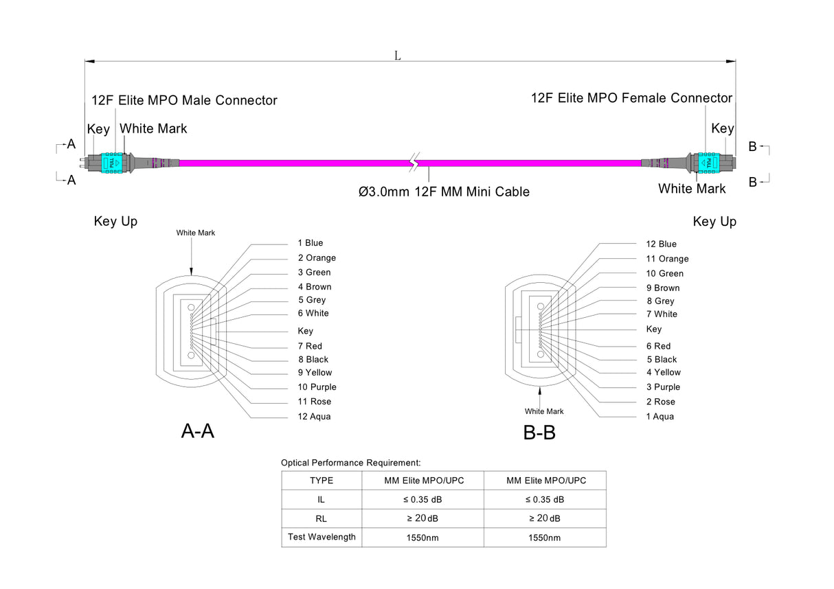 12-Fiber Low Loss Pinned MPO/UPC to Non-Pinned MPO/UPC Jumper Cable | Corning ClearCurve OM4 Multimode Optical Fiber | Type B, Aqua MPO Connector, Magenta LSZH Cable Jacket