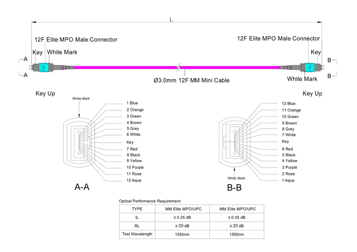 12-Fiber Low Loss Pinned MPO/UPC to Pinned MPO/UPC Jumper Cable | Corning ClearCurve OM4 Multimode Optical Fiber | Type B, Aqua MPO Connector, Magenta OFNR Cable Jacket