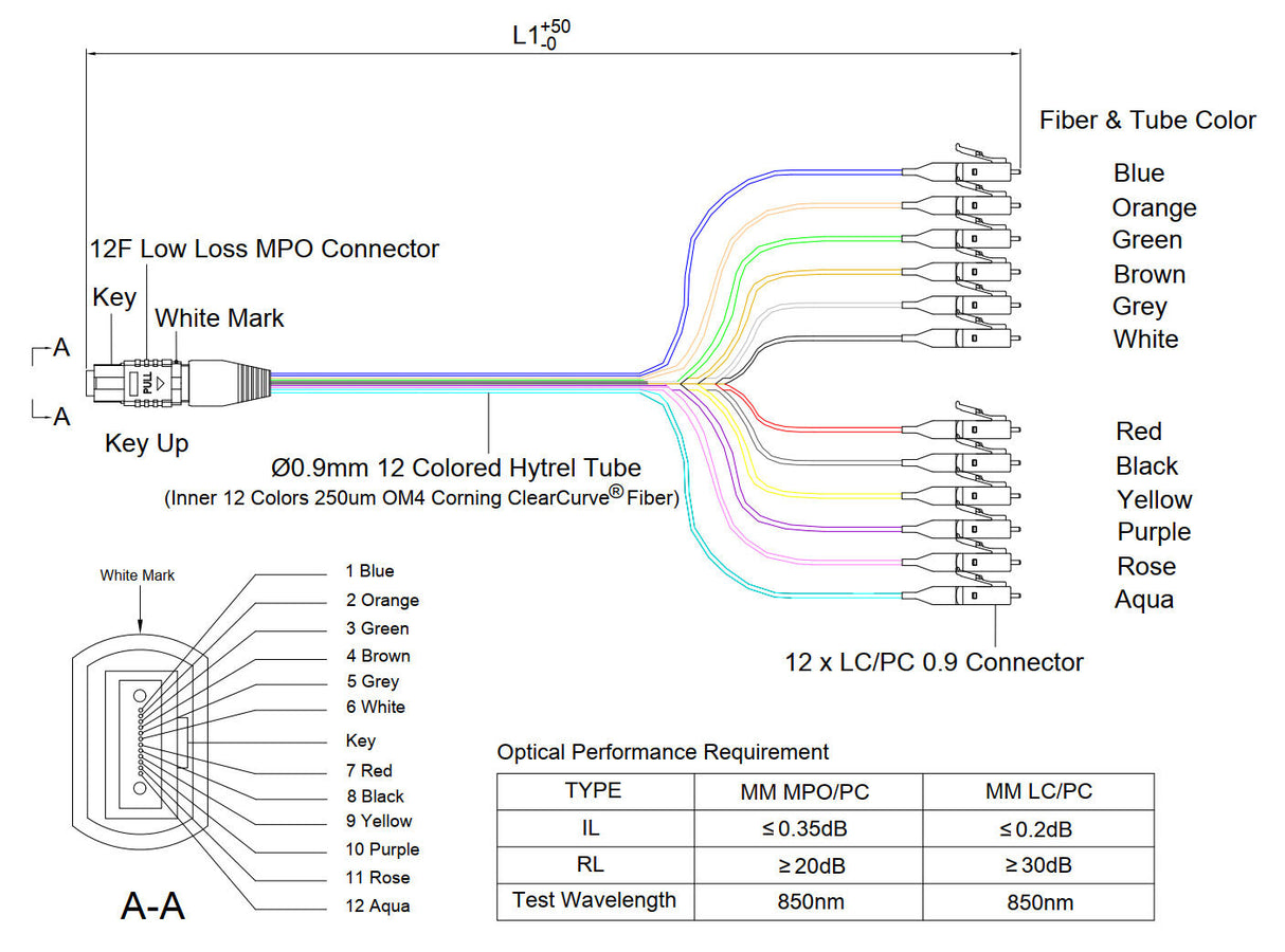 12-Fiber Low Loss Non-Pinned MPO/UPC to 12 x LC/UPC Breakout Cable | Corning ClearCurve OM4 Multimode Optical Fiber | Type A, Aqua MPO Connector, Beige LC Connector, 900um 12-Colored Hytrel Fiber Tube