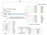 12-Fiber Low Loss Non-Pinned MPO/UPC to 12 x LC/UPC Breakout Cable | Corning ClearCurve OM4 Multimode Optical Fiber | Type A, Aqua MPO Connector, Beige LC Connector, 900um 12-Colored Hytrel Fiber Tube