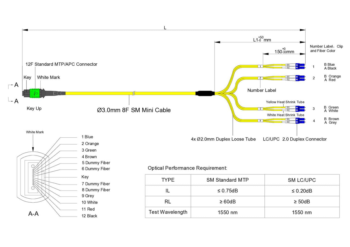 8-Fiber Low Loss Non-Pinned MPO/APC to 4 x LC/UPC Duplex QSFP Type Breakout Cable | Corning SMF-28 Ultra Single-mode Optical Fiber | OS1/OS2 Compatible | Type B, Green MPO Connector, Blue LC Connector, Yellow OFNP Cable Jacket