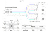 24-Fiber Low Loss Non-Pinned MPO/APC to 24 x LC/UPC Breakout Cable | Corning SMF-28 Ultra Single-mode Optical Fiber | OS1/OS2 Compatible | Type A, Green MPO Connector, Blue LC Connector, 600um 24-Colored Hytrel Fiber Tube