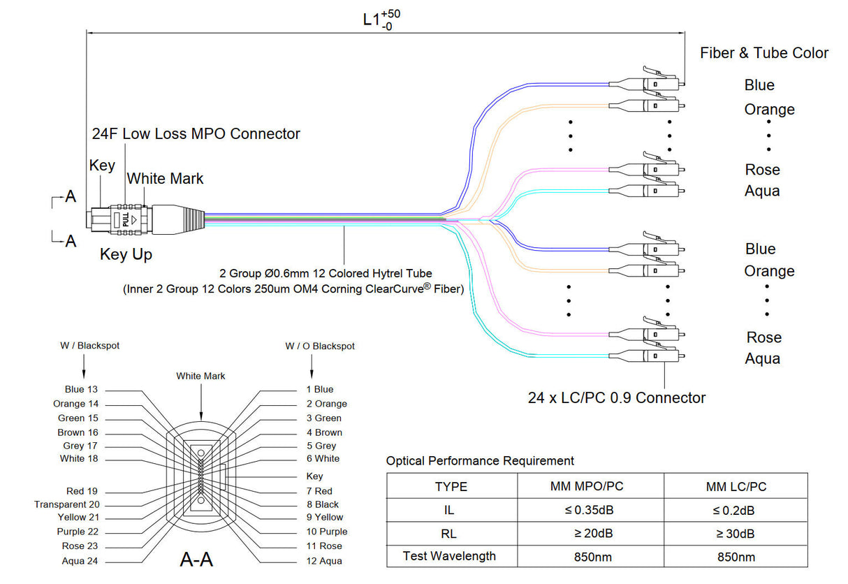 24-Fiber Low Loss Non-Pinned MPO/UPC to 24 x LC/UPC Breakout Cable | Corning ClearCurve OM4 Multimode Optical Fiber | Type A, Magenta MPO Connector, Beige LC Connector, 600um 24-Colored Hytrel Fiber Tube