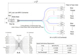 24-Fiber Low Loss Non-Pinned MPO/UPC to 24 x LC/UPC Breakout Cable | Corning ClearCurve OM4 Multimode Optical Fiber | Type A, Magenta MPO Connector, Beige LC Connector, 600um 24-Colored Hytrel Fiber Tube