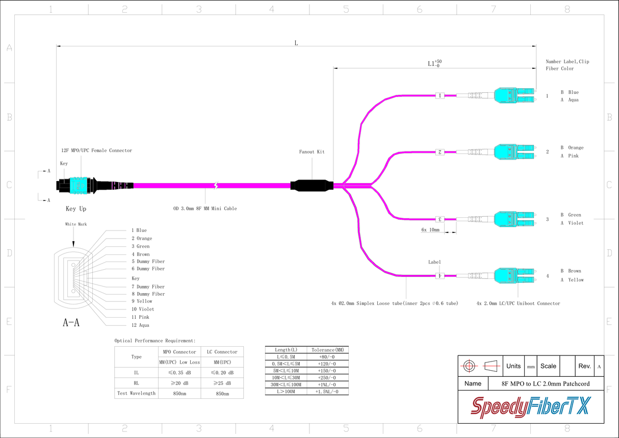 8-Fiber Low Loss Non-Pinned MPO/UPC to 4 x LC Uniboot/UPC Duplex QSFP Type Breakout Cable | Corning ClearCurve OM4 Multimode Optical Fiber | Type B, Aqua MPO Connector, Aqua LC Uniboot Connector, Magenta OFNP Cable Jacket