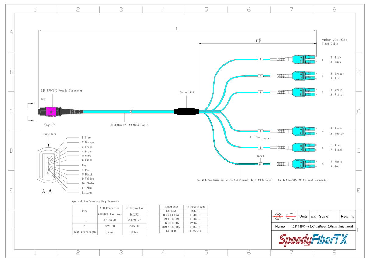 12-Fiber Low Loss Non-Pinned MPO/UPC to 6 x LC Uniboot/UPC Duplex QSFP Type Breakout Cable | Corning ClearCurve OM4 Multimode Optical Fiber | Type B, Magenta MPO Connector, Aqua LC Uniboot Connector, Aqua OFNP Cable Jacket