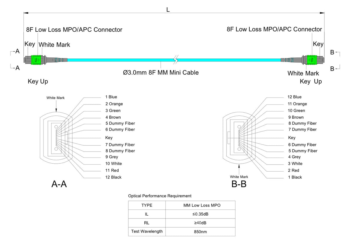 8-Fiber Low Loss Non-Pinned MPO/APC to Non-Pinned MPO/APC Jumper Cable | Corning ClearCurve OM4 Multimode Optical Fiber | Type B, Green MPO Connector, Aqua OFNP Cable Jacket