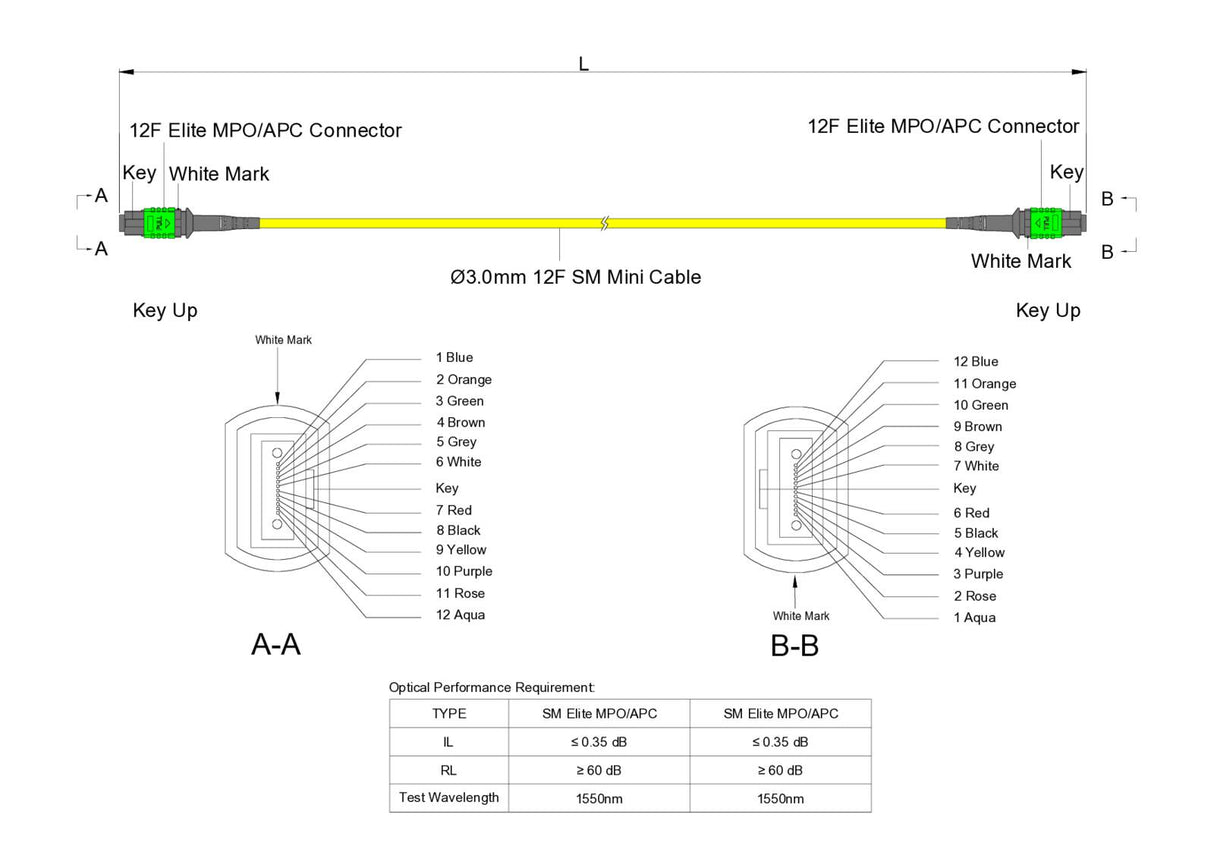TAA Compliant | 12-Fiber Low Loss Non-Pinned MPO/APC to Non-Pinned MPO/APC Jumper Cable | Corning SMF-28 Ultra Single-mode Optical Fiber | OS1/OS2 Compatible | Type B, Green MPO Connector, Yellow OFNP Cable Jacket