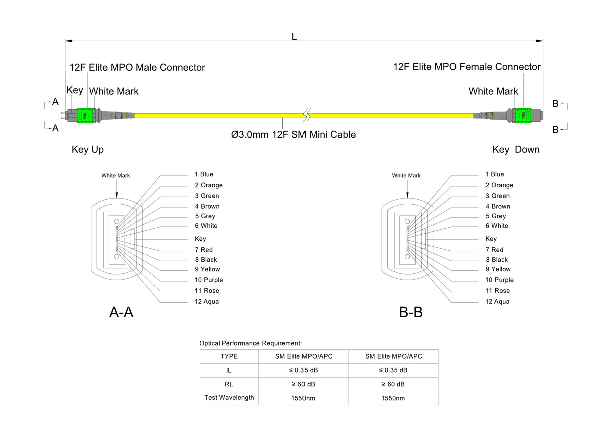 TAA Compliant | 12-Fiber Low Loss Non-Pinned MPO/APC to Non-Pinned MPO/APC Jumper Cable | Corning SMF-28 Ultra Single-mode Optical Fiber | OS1/OS2 Compatible | Type A, Green MPO Connector, Yellow OFNP Cable Jacket