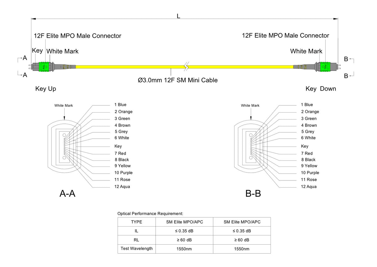 12-Fiber Low Loss Pinned MPO/APC to Pinned MPO/APC Jumper Cable | Corning SMF-28 Ultra Single-mode Optical Fiber | OS1/OS2 Compatible | Type A, Green MPO Connector, Yellow OFNP Cable Jacket