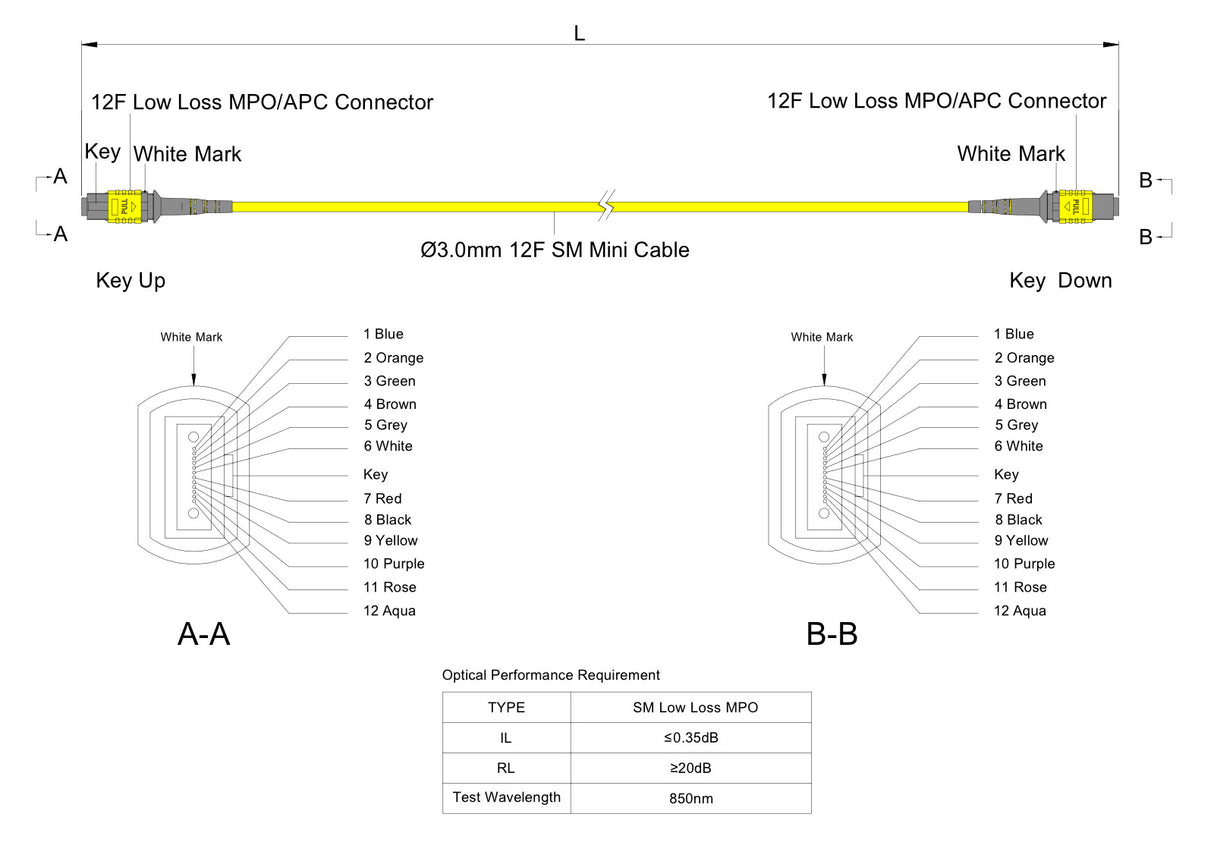 TAA Compliant | 12-Fiber Low Loss Non-Pinned MPO/APC to Non-Pinned MPO/APC Jumper Cable | Corning SMF-28 Ultra Single-mode Optical Fiber | OS1/OS2 Compatible | Type A, Yellow MPO Connector, Yellow OFNP Cable Jacket