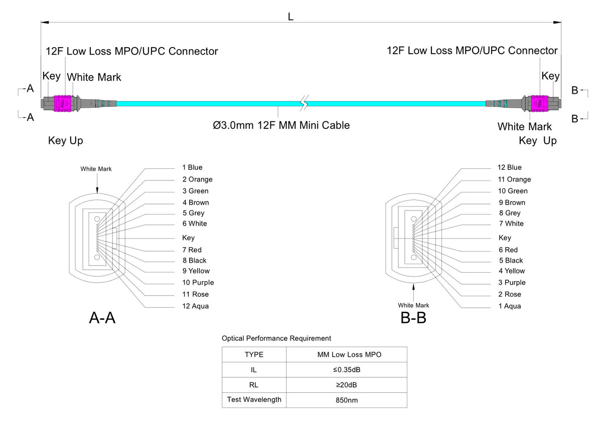 12-Fiber Low Loss Non-Pinned MPO/UPC to Non-Pinned MPO/UPC Jumper Cable | Corning ClearCurve OM4 Multimode Optical Fiber | Type B, Magenta MPO Connector, Aqua OFNP Cable Jacket