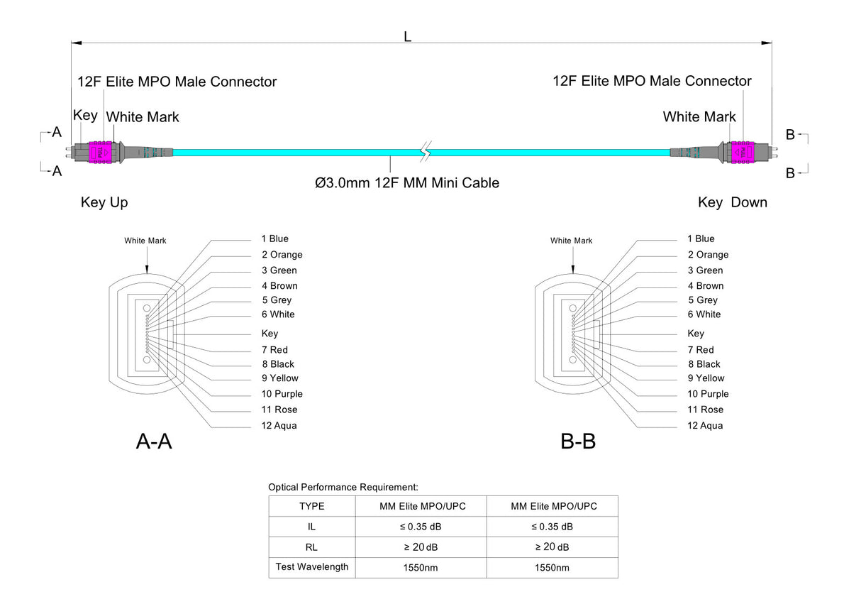 12-Fiber Low Loss Pinned MPO/UPC to Pinned MPO/UPC Jumper Cable | Corning ClearCurve OM4 Multimode Optical Fiber | Type A, Magenta MPO Connector, Aqua LSZH Cable Jacket